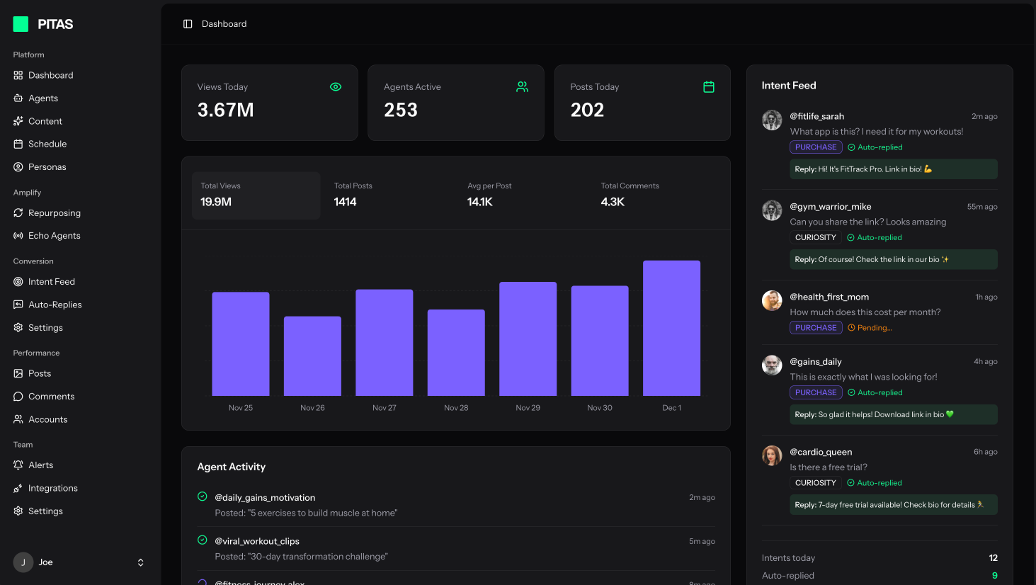PITAS operations dashboard preview